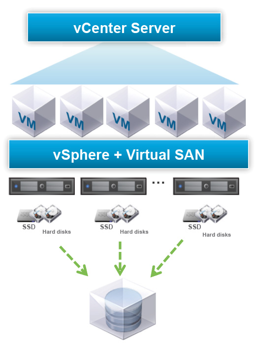 vmware esxi vdi